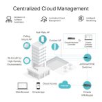 TP-Link Omada ER605 (TL-R605) Omada Gigabit VPN Router - Image 5